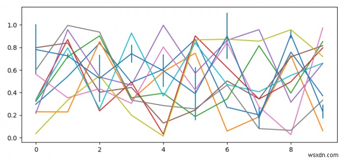 Matplotlib के साथ अंतिम रूप से प्रस्तुत करने के लिए एररबार को कैसे बाध्य करें? 