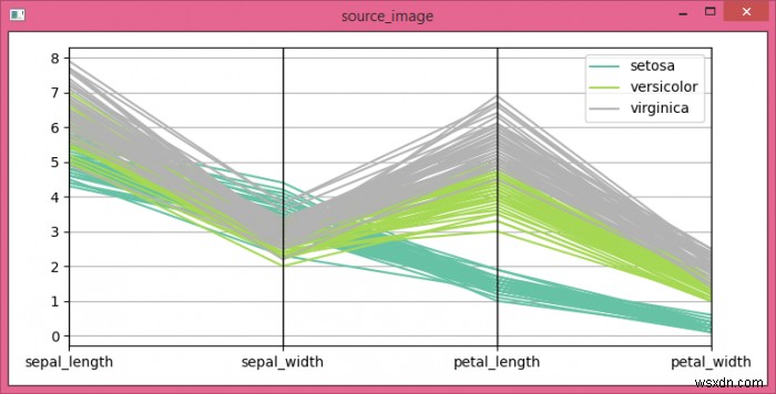 छवि में क्षैतिज रेखाओं को हटाना (OpenCV, Python, Matplotlib) 