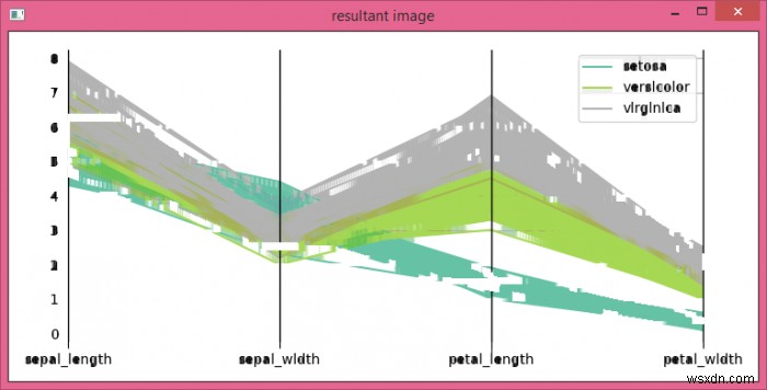 छवि में क्षैतिज रेखाओं को हटाना (OpenCV, Python, Matplotlib) 