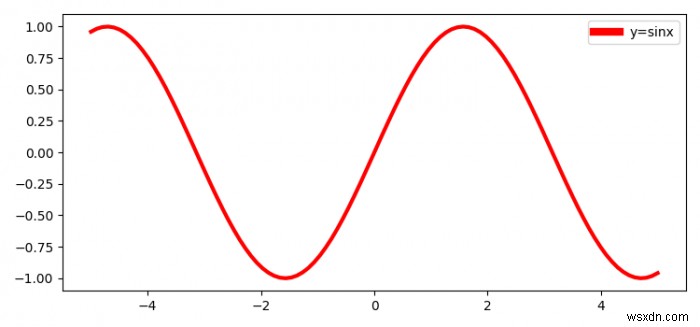 Matplotlib में लेजेंड फ्रेम की लाइन चौड़ाई निर्दिष्ट करना 