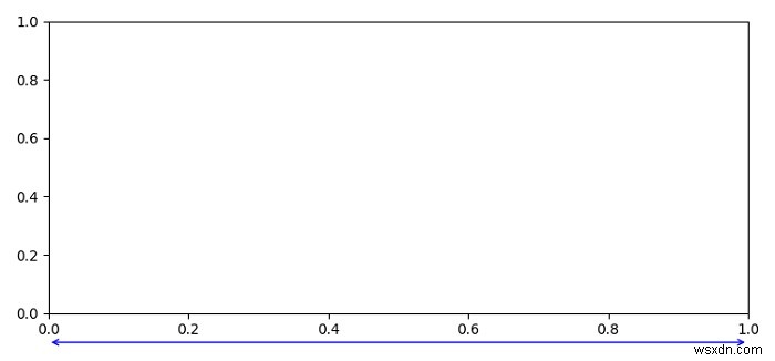 Matplotlib में अक्ष के बाहर एक रेखा कैसे खींचे? 