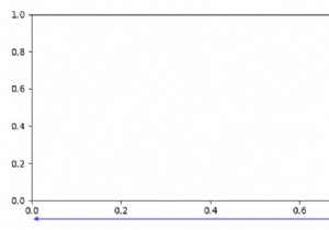 Matplotlib में अक्ष के बाहर एक रेखा कैसे खींचे? 