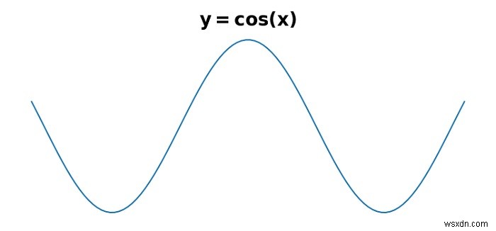 कैसे अजगर Matplotlib में एक लेबल में एक से अधिक फ़ॉन्ट आकार का उपयोग करने के लिए? 