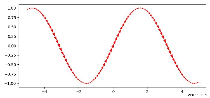 मैं Matplotlib में एक तीर-जैसी लिनेस्टाइल कैसे निर्दिष्ट करूं? 