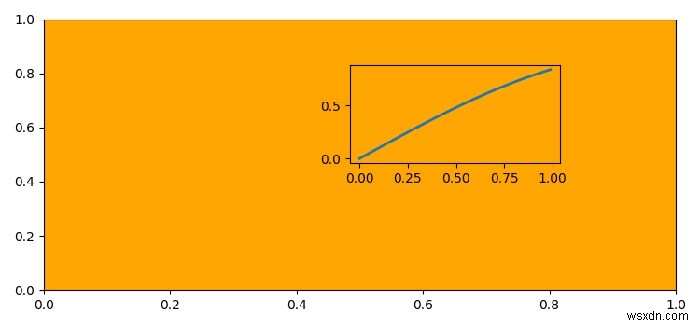 Matplotlib में कुल्हाड़ियों को पारदर्शी कैसे बनाया जाए? 