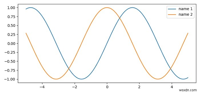 Matplotlib में लेजेंड फॉन्टनाम कैसे बदलें? 