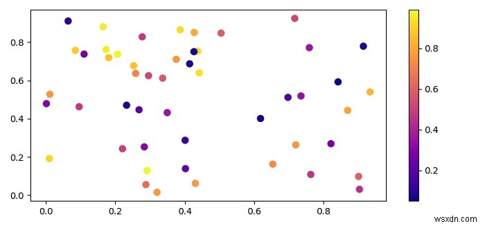 कैसे एक सतत मूल्य का उपयोग कर एक Matplotlib स्कैटरप्लॉट रंग करने के लिए? 