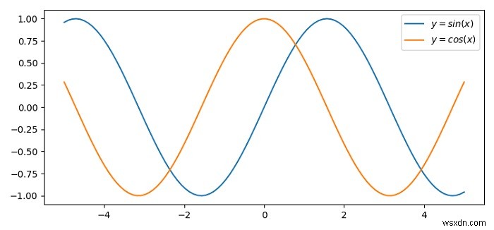 Matplotlib किंवदंती में पाठ संरेखण 