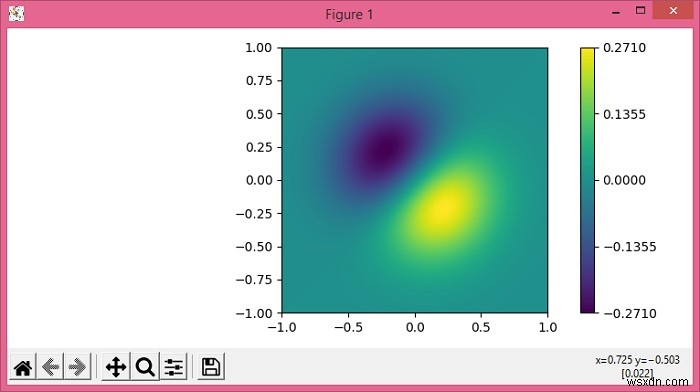 Matplotlib कलरबार टिक्स कैसे जोड़ें? 