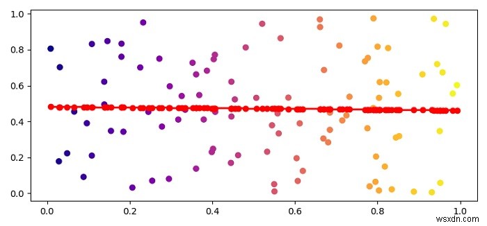 Matplotlib का उपयोग करके मैं स्कैटर ट्रेंड लाइन कैसे बना सकता हूं? 