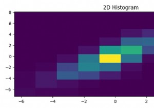 Matplotlib में 2D हिस्टोग्राम कैसे प्लॉट करें? 