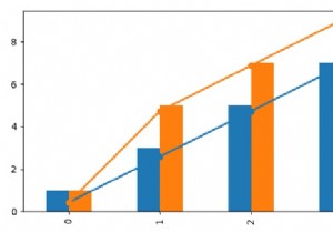 Matplotlib दो Y-अक्ष चार्ट में बार और रेखा को कैसे संरेखित करें? 