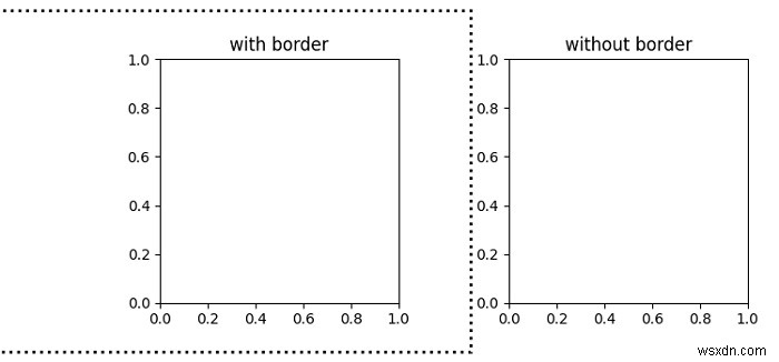 Matplotlib में सबप्लॉट के चारों ओर एक बॉर्डर बनाएं 