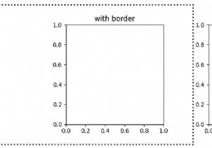 Matplotlib में सबप्लॉट के चारों ओर एक बॉर्डर बनाएं 