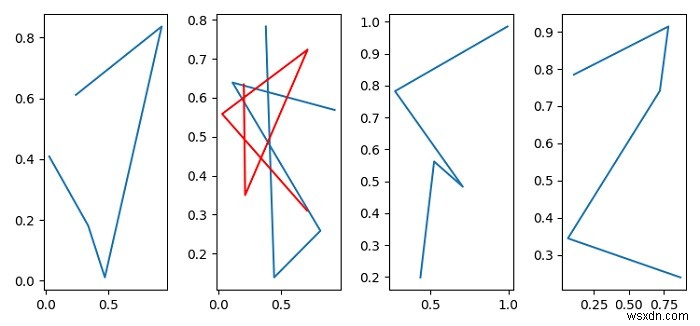 मैं Matplotlib में प्रोग्रामेटिक रूप से एक विशिष्ट सबप्लॉट का चयन कैसे कर सकता हूं? 