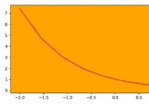 Matplotlib में कुल्हाड़ियों की पृष्ठभूमि का रंग कैसे बदलें? 