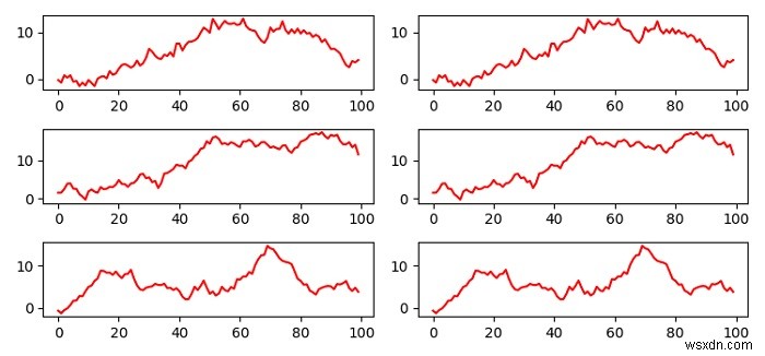 एक लूप और एक फ़ंक्शन के माध्यम से Matplotlib सबप्लॉट्स को पॉप्युलेट करना 