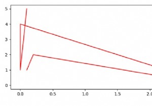 Matplotlib में वैज्ञानिक संकेतन का फ़ॉन्ट आकार कैसे बदलें? 