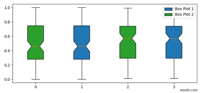 एक ही धुरी पर कई भूखंडों के साथ एक Matplotlib बॉक्सप्लॉट में एक किंवदंती जोड़ना 