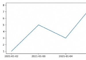 Matplotlib का उपयोग करके एक्स-अक्ष पर विशिष्ट तिथियों के विरुद्ध डेटा कैसे प्लॉट करें? 
