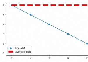 MatPlotLib में स्कैटर प्लॉट के लिए औसत रेखा कैसे खींचे? 