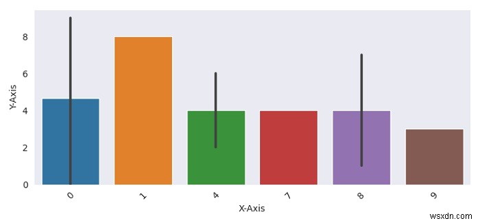 एक डार्क iPython नोटबुक प्रोफ़ाइल के साथ Seaborn/Matplotlib भूखंडों को प्रदर्शित करने का सबसे अच्छा तरीका 