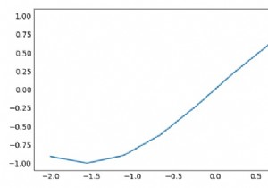 Matplotlib में बाएँ/निचले अक्ष पर टिक चिह्नों को बंद करें 