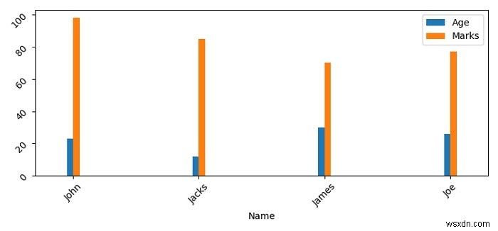 Matplotlib में समूहीकृत बार प्लॉट्स के बीच रिक्ति सेट करना 