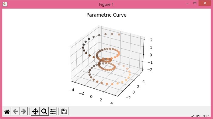 पायथन के Matplotlib.pyplot में एक 3D पैरामीट्रिक वक्र का रेखा रंग 