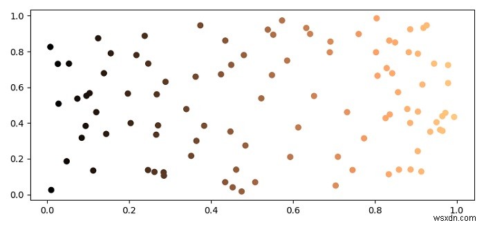 Matplotlib में कॉलोरमैप के आधार पर स्कैटर में अंक कैसे छायांकित करें? 