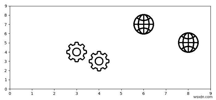 प्लॉट (Matplotlib) में कस्टम पीएनजी छवि मार्कर का उपयोग कैसे करें? 