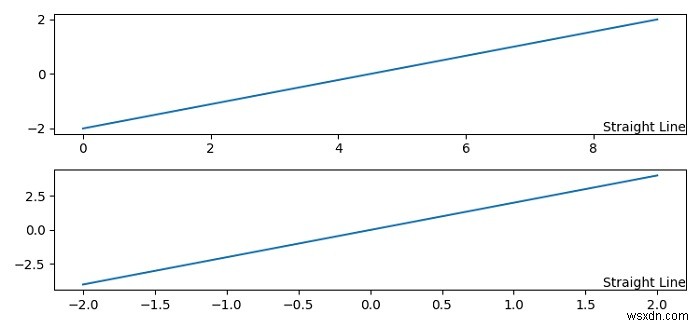 पायथन/मैटप्लोटलिब में एक समान पहलू आकृति के कोने पर पाठ कैसे रखा जाए? 