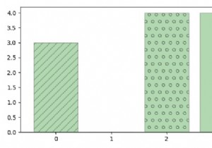 मैं Matplotlib में अपने बार और वेजेज में टेक्सचर कैसे जोड़ सकता हूं? 