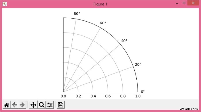 Matplotlib में आधा या चौथाई ध्रुवीय भूखंड कैसे प्लॉट करें? 