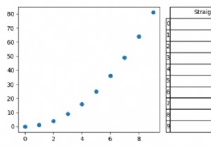 जुपिटर नोटबुक में प्लॉट के बगल में डेटाफ्रेम कैसे प्रदर्शित करें? 