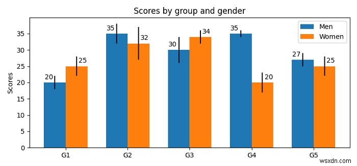 Matplotlib में एकाधिक लेबल वाले बार चार्ट को कैसे प्लॉट करें? 