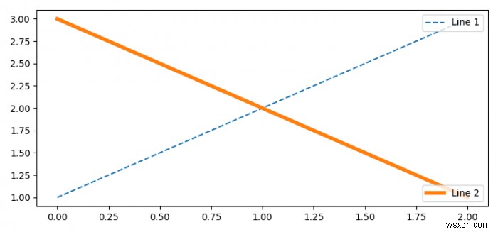 Matplotlib में एक ही कुल्हाड़ी पर कई किंवदंतियों को चित्रित करना 