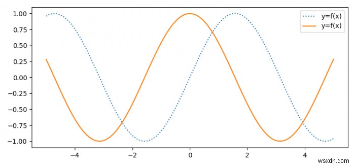 Matplotlib का उपयोग करके दो मार्करों को किंवदंती में एक ही लेबल कैसे साझा करें? 