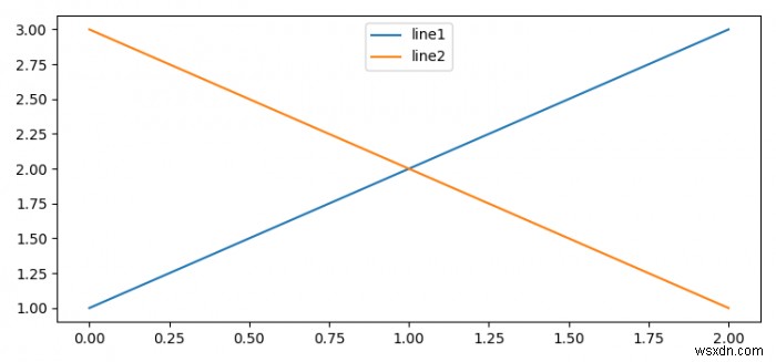 Matplotlib सबप्लॉट्स में क्षैतिज स्थान पर हेरफेर 