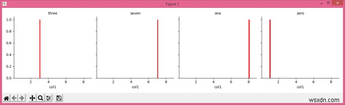 सीबोर्न के FacetGrid के साथ एनोटेशन को अनुकूलित करना 