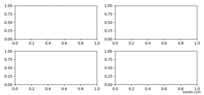 Matplotlib सबप्लॉट्स में लंबवत स्थान पर हेरफेर 