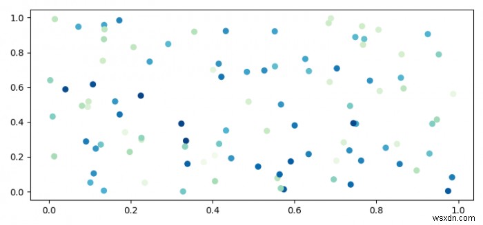 Matplotlib के लिए डेटा मानों को रंग जानकारी में कैसे परिवर्तित करें? 