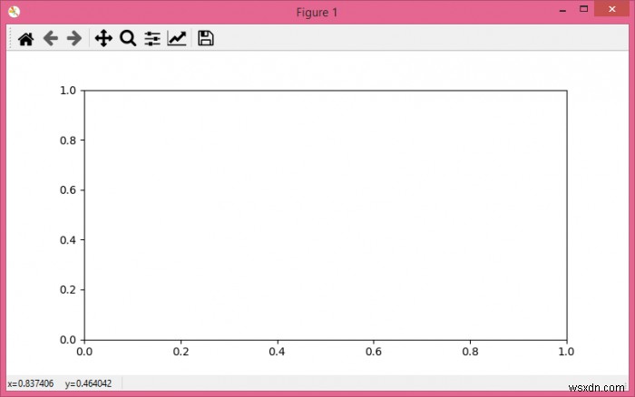 कमांड लाइन के माध्यम से पायथन Matplotlib के साथ इंटरएक्टिव प्लॉटिंग 