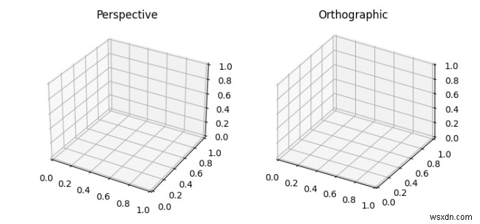 Matplotlib में ऑर्थोग्राफ़िक और परिप्रेक्ष्य प्रक्षेपण में अंतर करें 