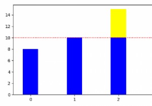 थ्रेशोल्ड लाइन के साथ Matplotlib बार चार्ट कैसे बनाएं? 