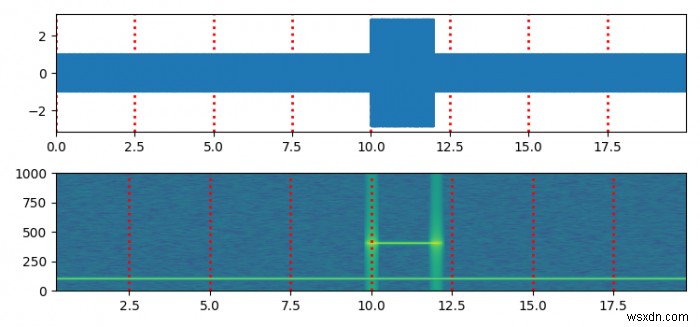 कैसे अजगर Matplotlib में एक स्पेक्ट्रोग्राम पर एक्स-अक्ष ग्रिड जगह के लिए? 