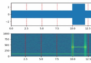 कैसे अजगर Matplotlib में एक स्पेक्ट्रोग्राम पर एक्स-अक्ष ग्रिड जगह के लिए? 