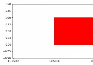 Matplotlib का उपयोग करके डेटाटाइम अक्ष पर आयत कैसे प्लॉट करें? 