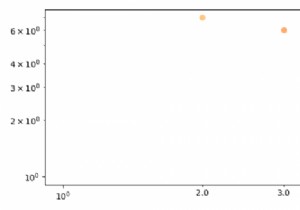 Matplotlib लॉग-लॉग प्लॉट से वैज्ञानिक संकेतन कैसे निकालें? 