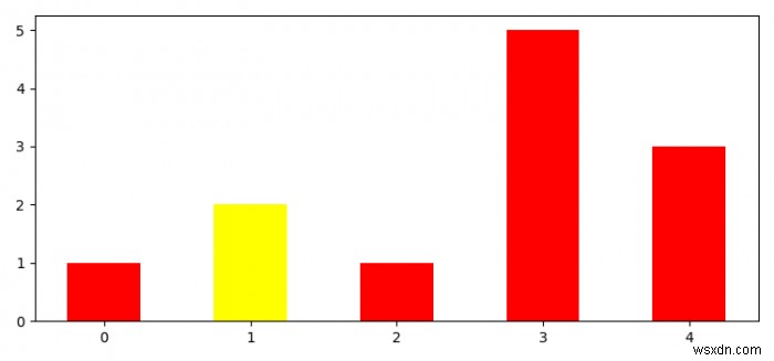 कैसे एक बार का रंग बदलने के लिए अगर एक शर्त सच है (Matplotlib)? 